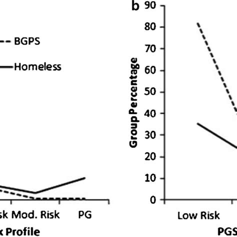 PGSI Profile.